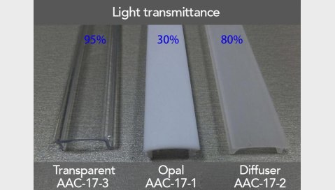 Clear cover for 1715D, 1707D, 2 meter