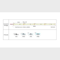 W 4000K, 18w/m, 128Led/m, CRI90, IP20, 5m