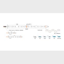 RGB 14,4w/m,  60LED/m, IP65