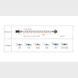 RGB 14,4w/m, 60Led/m, IP20
