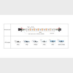 RGB 10,6w/m, 60Led/m, IP21