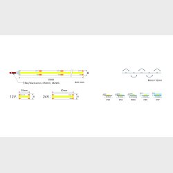 W 4000K, 15w/m,480Led/m, IP20, 180dg