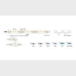W 4000K, 7,68w/m, 96Led/m, IP21