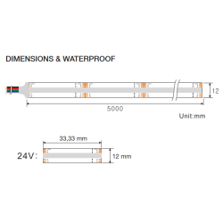 RGBW 2700k, 16w/m, 840 Led/m, IP20, 180dg
