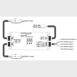 Driver 4CH, 5A/ch, DMX RDM 12-24V (60/120W ch) IP67