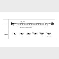 RGB-Pixel, 23,1w/m, 96Led/m, IP20